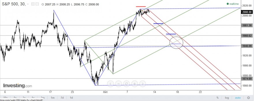 SP500.jpg