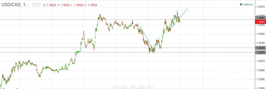 usd cad1a.jpg