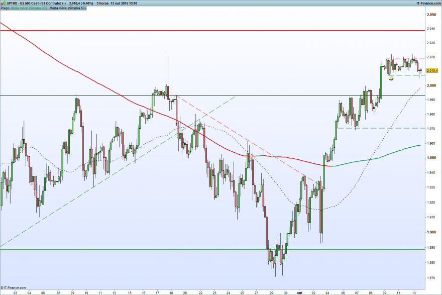 US 500 Cash (E1 Contrato) (-).png