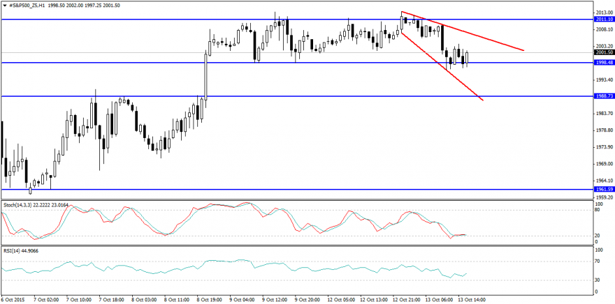 #S&P500_Z5H1.png