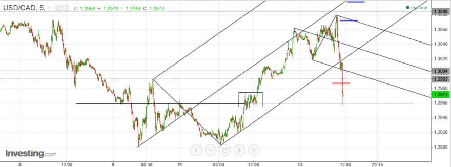 usd cad1b.jpg