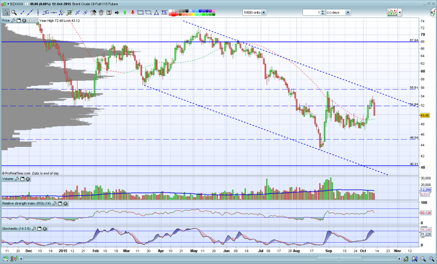 brent-crude.PNG