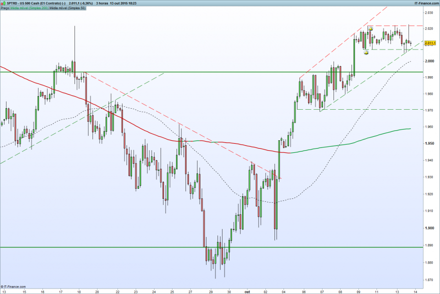 US 500 Cash (E1 Contrato) (-).png