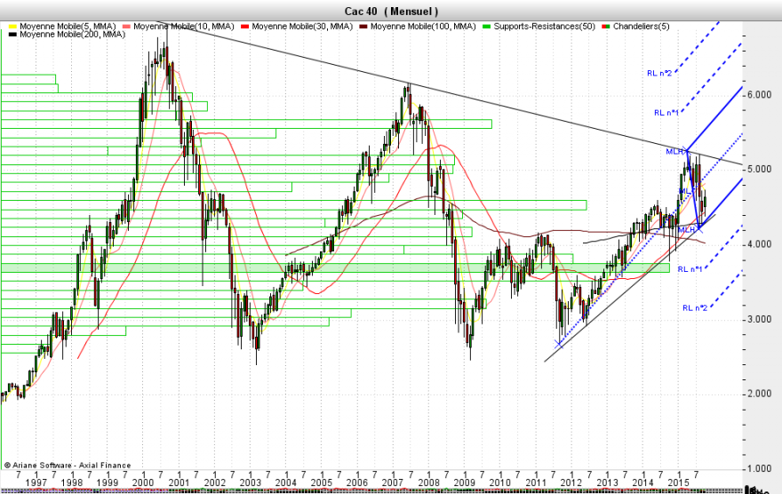 Cac 40-2015-10-13-185425.png