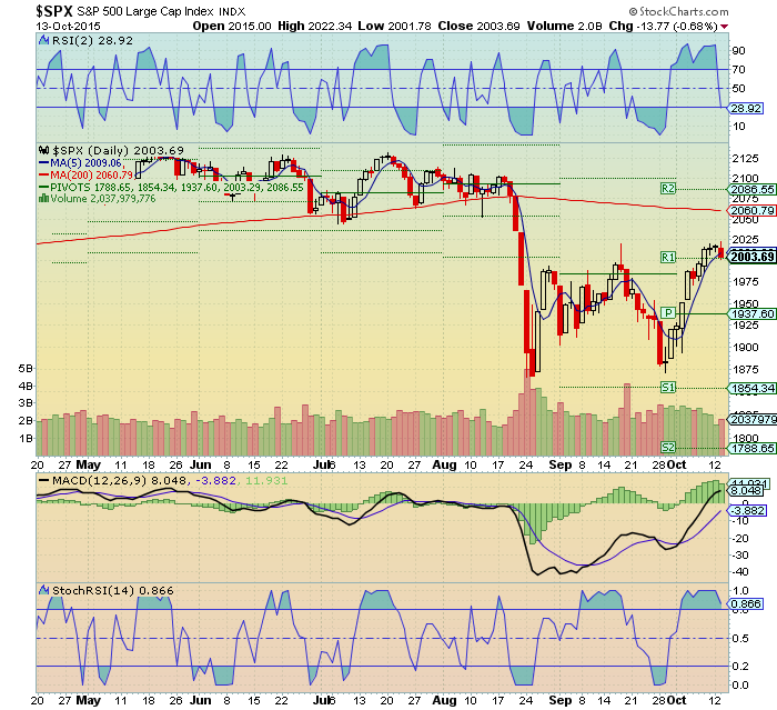SPX500.png