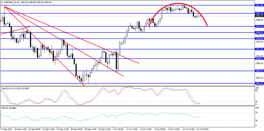 #S&P500_Z5H4.png