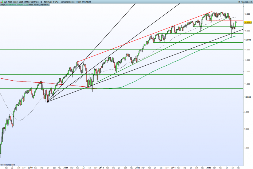 Wall Street Cash (2 Mini Contrato) (1).png