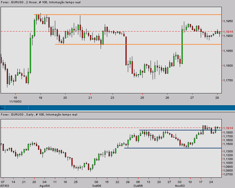 eurusd-20031127b.gif