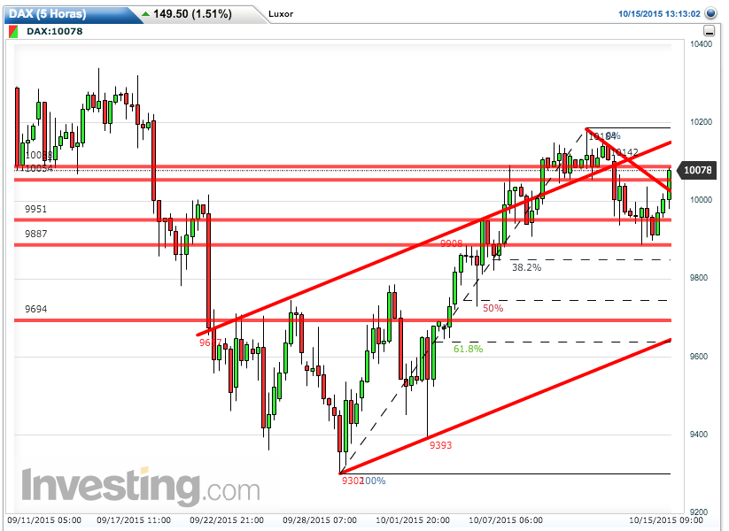 DAX Fut.png
