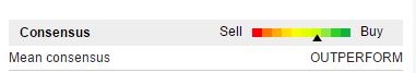 outperform.JPG