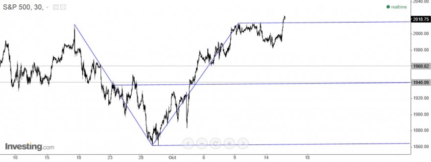 SP500.jpg