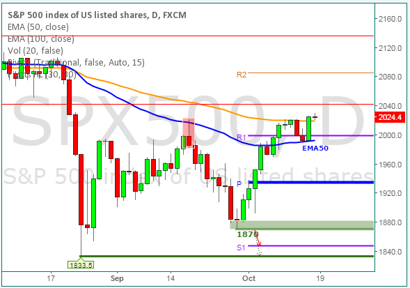 SP500.png
