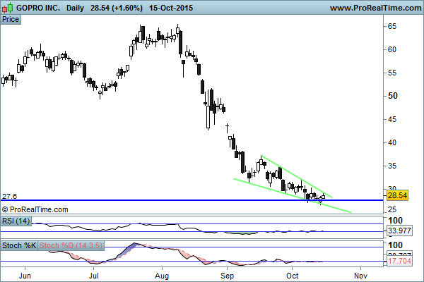 GOPRO INC..png
