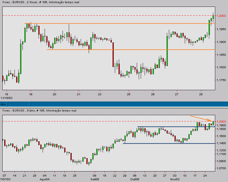 eurusd-20031128a.gif