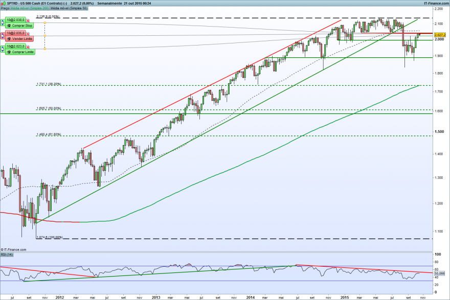 US 500 Cash (E1 Contrato) (-).png