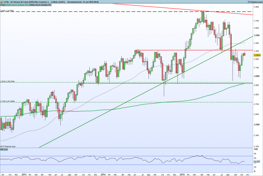 EU Stocks 50 Cash (EUR2 Mini Contrat (-).png