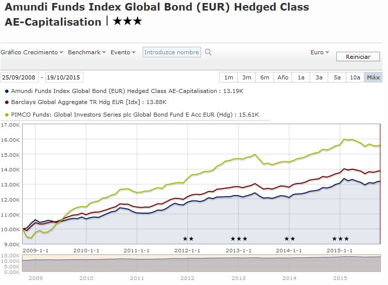 Amundi & PIMCO.jpg