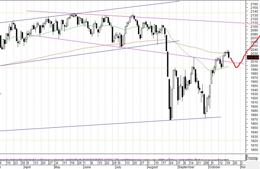 SP500_Day.jpg