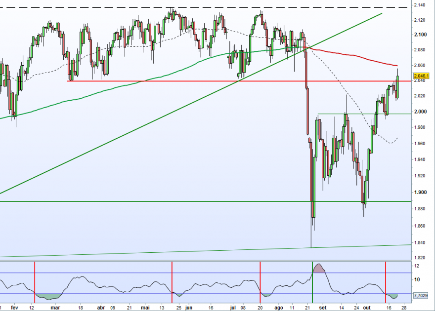 US 500 Cash (E1 Contrato) (-).png