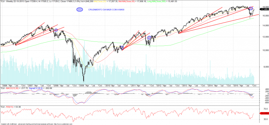 DOW_PAS_SEMANAL.png