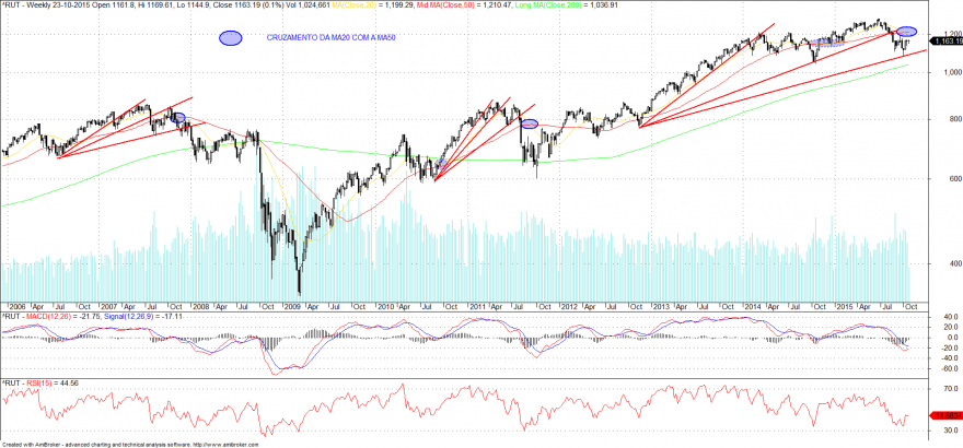 RUT_PAS_SEMANAL.png