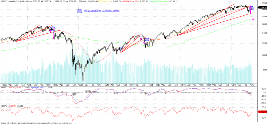 sp_pas_semanal.png