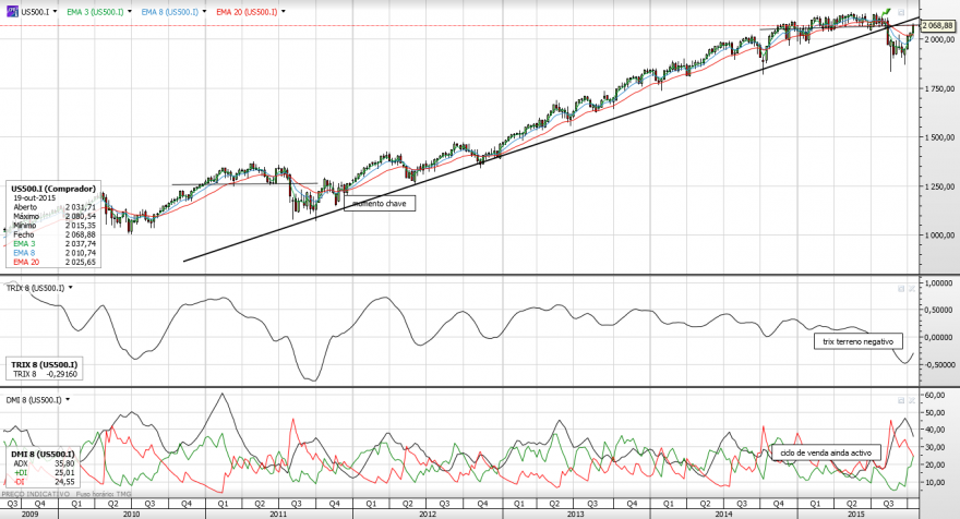 SP500.png