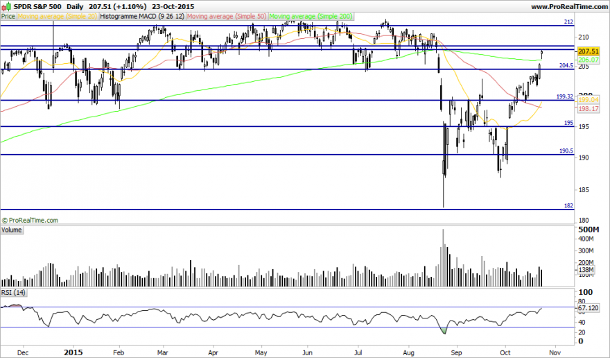 SPDR S&P 500.png