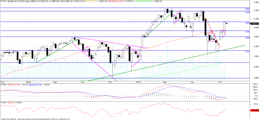 cac_semanal.png