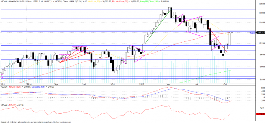 dax_semanal.png