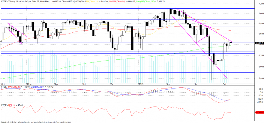 ftse_semanal.png
