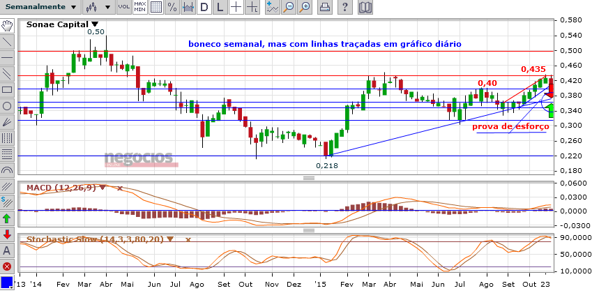 capital.semanal.png