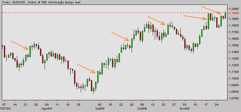 eurusd-20031128b.gif