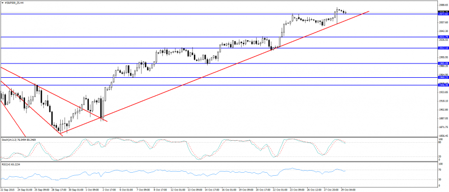 #S&P500_Z5H4.png
