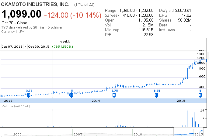 okamoto-industries-inc.PNG