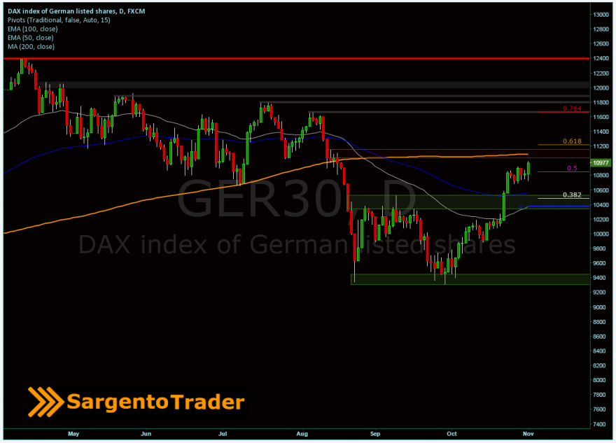 dax.png