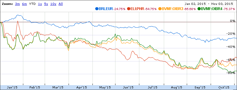 phr-oi-brl-euro.PNG