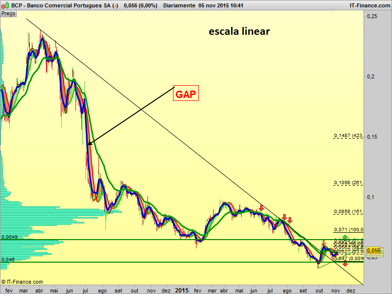 Banco Comercial Portugues SA linear (-).png
