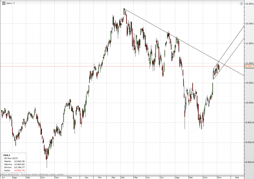 dax-05-11-2015.png