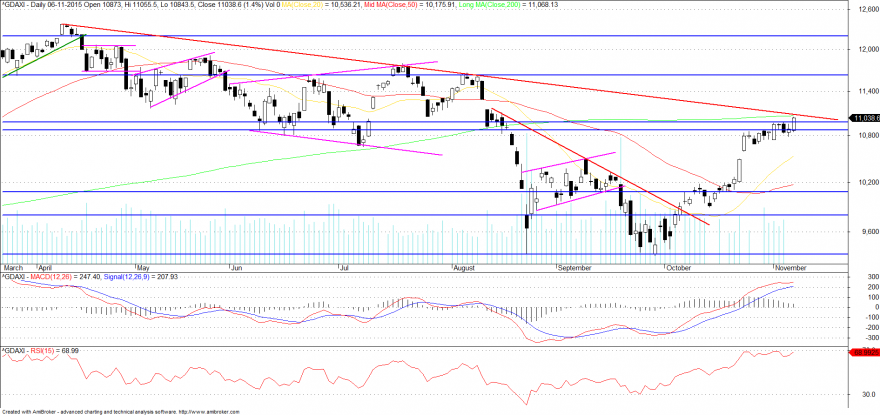 dax..png