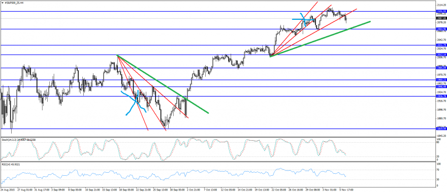 #S&P500_Z5H4.png