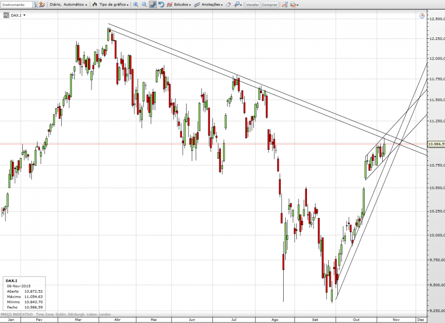 dax-06-11-2015.png