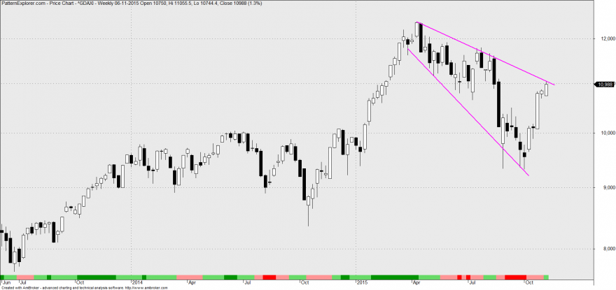 dax..png
