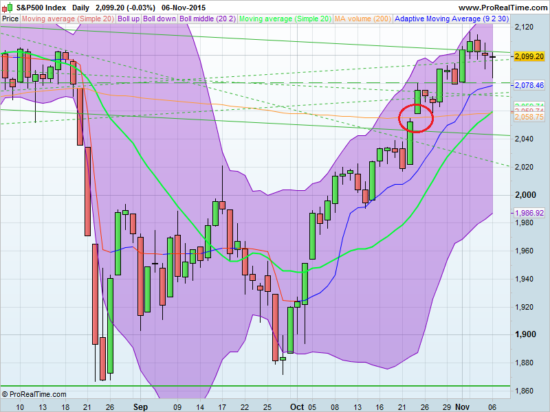 S&P500 Index.png
