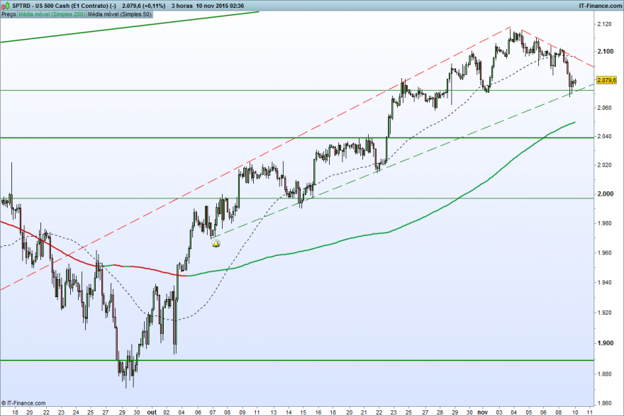 US 500 Cash (E1 Contrato) (-).png