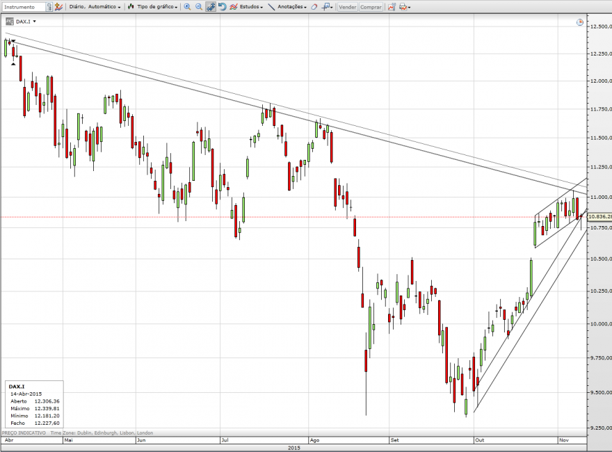 DAX-10-11-2015.png