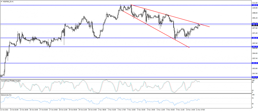 #S&P500_Z5H1.png