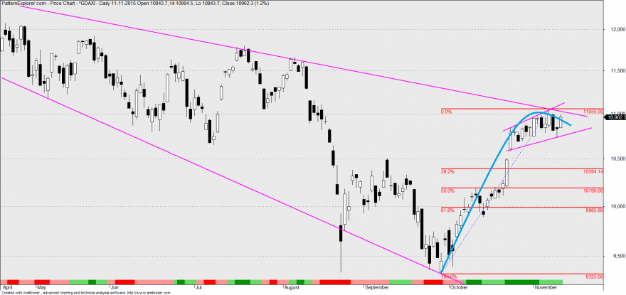 dax1.png