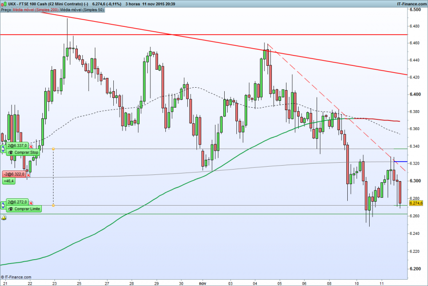 FTSE 100 Cash (£2 Mini Contrato) (-).png