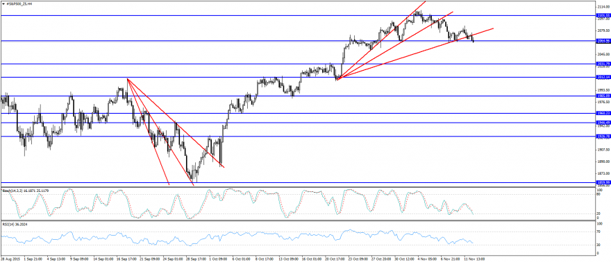 #S&P500_Z5H4.png